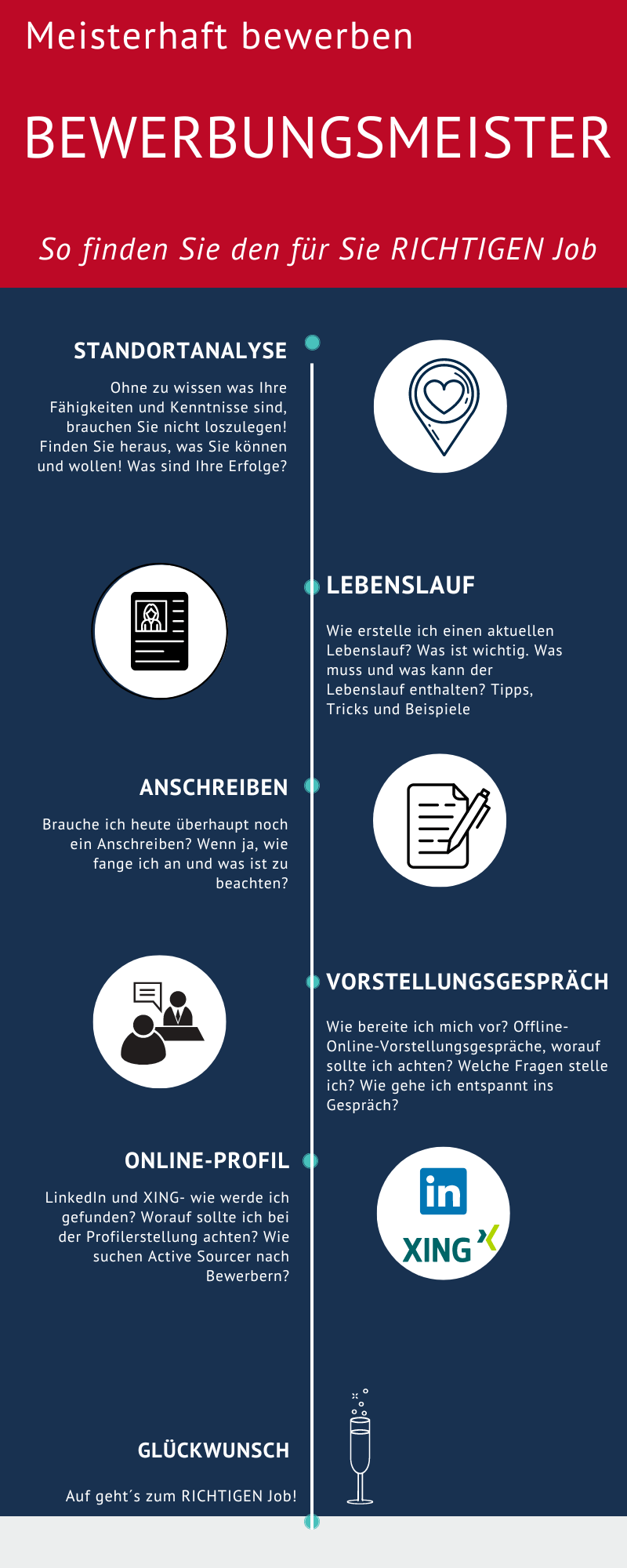 Bewerbungsmeister Ablauf Bewerbungsmeister Inhalt