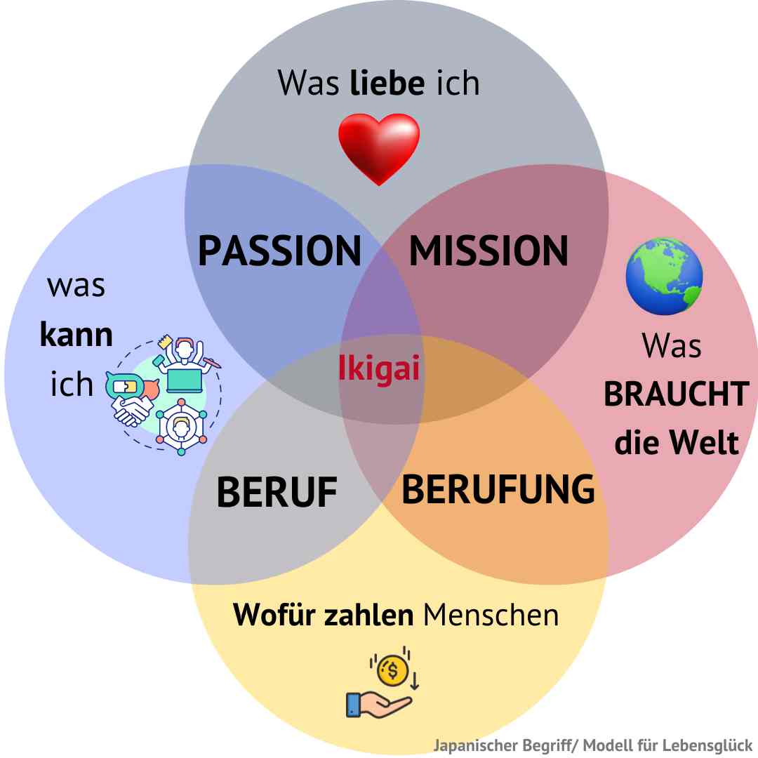 Ikigai Traumjob Ikigai Traumjob